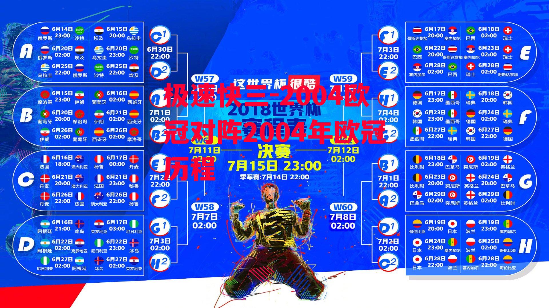 2004欧冠对阵2004年欧冠历程